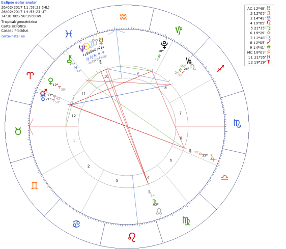 eclipse-26-febrero-2017