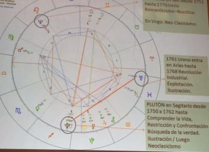 CICLOS DE MANIFESTACIÓN CULTURAL
