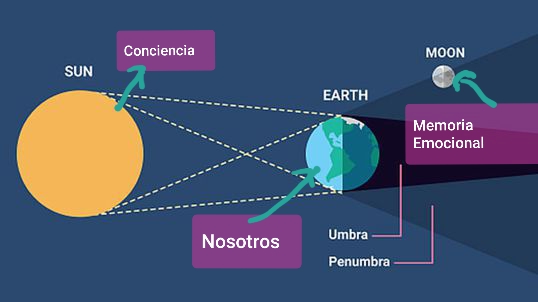 Eclipse de Luna en Capricornio